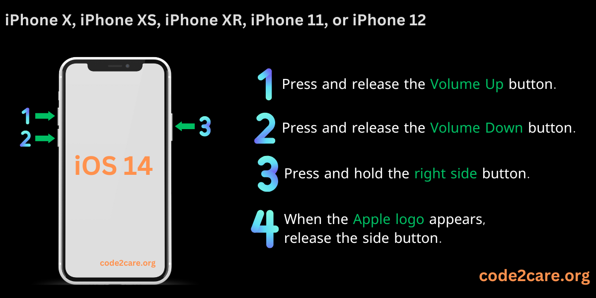 iOS 14 - iPhone X, iPhone XS, iPhone XR, iPhone 11, or iPhone 12 - Force Restart